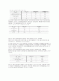 우영통상 - 우영통상기업분석, 정육산업시장분석, 쇠고기동향, 돼지고기동향, 국내쇠고기유통시장현황분석, 국내쇠고기시장 20페이지