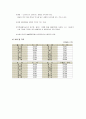 우영통상 - 우영통상기업분석, 정육산업시장분석, 쇠고기동향, 돼지고기동향, 국내쇠고기유통시장현황분석, 국내쇠고기시장 28페이지