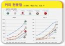 외식 산업 분석 - 외식산업분석,외식산업,패밀리레스토랑분석,패스트푸드분석,커피전문점분석,한식세계화.PPT자료 18페이지