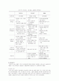 유니클로,유니클로성공요인,유니클로브랜드,유니클로경쟁업체,유니클로전략,유니클로마케팅,SPA브랜드,유니클로분석,유니클로문제점,유니클로개선방안 11페이지