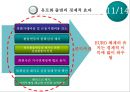 유럽통화통합,마스트리히트조약,유로화의배경및의의,유로화의경제적효과,유로화의영향력 12페이지