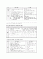 [사회복지행정론] 노인 자살의 실태와 사례, 노인 자살의 원인과 노인 자살의 특성을 살펴보고 노인 자살의 예방책에 대해 서술 7페이지