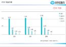 유한킴벌리 마케팅전략 및 기업분석 26페이지