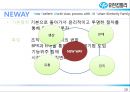 유한킴벌리,유한킴벌리 경영혁신,경영혁신사례,혁신경영,조직경영,ERP,유한킴벌리분석,유한킴벌리기업분석 9페이지