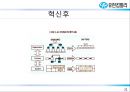 유한킴벌리,유한킴벌리 경영혁신,경영혁신사례,혁신경영,조직경영,ERP,유한킴벌리분석,유한킴벌리기업분석 20페이지