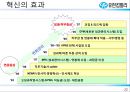 유한킴벌리,유한킴벌리 경영혁신,경영혁신사례,혁신경영,조직경영,ERP,유한킴벌리분석,유한킴벌리기업분석 21페이지