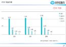 유한킴벌리,유한킴벌리 경영혁신,경영혁신사례,혁신경영,조직경영,ERP,유한킴벌리분석,유한킴벌리기업분석 26페이지