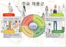 유한킴벌리기업분석,유한킴벌리마케팅전략,유한킴벌리중국시장마케팅,중국시장마케팅전략,중국마케팅전략 4페이지