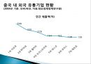 이마트(E-Mart)의 중국진출성공사례 - 이마트중국진출성공사례,이마트중국진출,중국진출사례,중국진출성공사례,이마트해외진출,이마트와월마트,월마트와이마트,중국이마트.PPT자료 5페이지