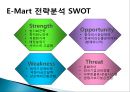 이마트(E-Mart)의 중국진출성공사례 - 이마트중국진출성공사례,이마트중국진출,중국진출사례,중국진출성공사례,이마트해외진출,이마트와월마트,월마트와이마트,중국이마트.PPT자료 7페이지