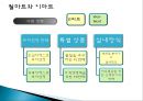 이마트(E-Mart)의 중국진출성공사례 - 이마트중국진출성공사례,이마트중국진출,중국진출사례,중국진출성공사례,이마트해외진출,이마트와월마트,월마트와이마트,중국이마트.PPT자료 17페이지