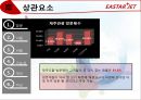 EASTAR JET Exciting Flying - 이스타항공,저가항공사,LCC,마케팅,브랜드,브랜드마케팅,기업,서비스마케팅,글로벌,경영,시장,사례,swot,stp,4p.PPT자료 15페이지