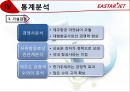 EASTAR JET Exciting Flying - 이스타항공,저가항공사,LCC,마케팅,브랜드,브랜드마케팅,기업,서비스마케팅,글로벌,경영,시장,사례,swot,stp,4p.PPT자료 36페이지