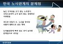 [경영학원론] 인적 자원 관리와 노사 관계 - 한국적 노사 시스템의 방안 제시.PPT자료 14페이지