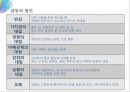 굿바이 갈등 - 열 명의 친구보다 한 명의 적을 만들지 않는 것이 중요하다 (인간관계,갈등문제,갈등의원인및해결문제,갈등예방,대인관계).PPT자료 5페이지