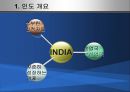인도의 전자상거래 - 인도인프라,인도정보통신,인도전자거래,인도전자상거래현황,인도통신사업.PPT자료 3페이지