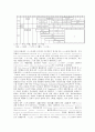 자동차 기술과  IT 컨버전스 - 자동차와 IT기술,텔레매틱스,지능형교통시스템,첨단안전자동차,ASV,ITS 13페이지