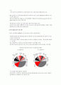 자동차 기술과  IT 컨버전스 - 자동차와 IT기술,텔레매틱스,지능형교통시스템,첨단안전자동차,ASV,ITS 17페이지