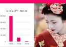 [일본문화마케팅] 일사문 - 게이샤(geisha/藝者) 게이샤의 기원과 역사, 수련과정, 얽힌 사건들, 위기와 현재.PPT자료 29페이지