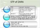 ZARA의 경영전략분석 전략 결정 요소와 성공전략 - 자라의경영전략분석,자라마케팅전략,자라호나경분석,ZARA마케팅전략,ZARA경영전략.PPT자료 15페이지