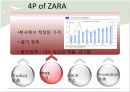 ZARA의 경영전략분석 전략 결정 요소와 성공전략 - 자라의경영전략분석,자라마케팅전략,자라호나경분석,ZARA마케팅전략,ZARA경영전략.PPT자료 17페이지