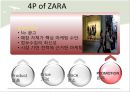 ZARA의 경영전략분석 전략 결정 요소와 성공전략 - 자라의경영전략분석,자라마케팅전략,자라호나경분석,ZARA마케팅전략,ZARA경영전략.PPT자료 19페이지