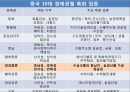 중국 투자와 통상 - 장강중류 경제권 (장강중류경제권,장강중류,장강중류경제권,중부굴기도시별,중부굴기,중국중부굴기,중부굴기의도시경쟁력,중부굴기경제규모).PPT자료 21페이지