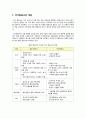 실용항공사 진에어 (저가항공사,저가항공사 성공및 실패사례, 시장현황, 진에어 마케팅전략) 3페이지