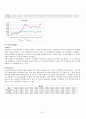 재무관리,재무관리분석,재무관리사례,DuPont system 9페이지