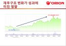 오리온(ORION) 재무관리 - 재무구조,재무구조변경,재무관리분석,재무관리사례,오리온재무관리,오리온재무구조.PPT자료 17페이지