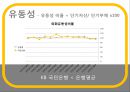 [재무 관리] 선정 은행 : KB 국민은행 - 재무관리,KB국민은행,국민은행,KB국민,은행재무관리.PPT자료 5페이지