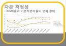 [재무 관리] 선정 은행 : KB 국민은행 - 재무관리,KB국민은행,국민은행,KB국민,은행재무관리.PPT자료 11페이지