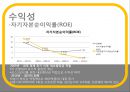 [재무 관리] 선정 은행 : KB 국민은행 - 재무관리,KB국민은행,국민은행,KB국민,은행재무관리.PPT자료 18페이지