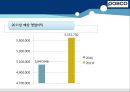 재무관리 기업분석 POSCO - 재무관리사례,재무분석사례,포스코기업분석,포스코재무관리,포스코재무분석,POSCO재무분석.PPT자료 13페이지