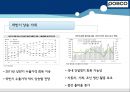 재무관리 기업분석 POSCO - 재무관리사례,재무분석사례,포스코기업분석,포스코재무관리,포스코재무분석,POSCO재무분석.PPT자료 20페이지