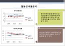 [재무사례분석] 호남석유화학 - 재무사례분석,호남석유화학재무분석,재무분석사례.PPT자료 16페이지