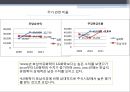 [재무사례분석] 호남석유화학 - 재무사례분석,호남석유화학재무분석,재무분석사례.PPT자료 18페이지