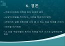 잭 웰치의 경영전략 - 잭웰치의리더십,GE의전략,젝웰치분석.PPT자료 20페이지