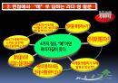 23차 자기소개서 (롯데칠성음료지원 & 호텔 롯데지원).PPT자료 4페이지