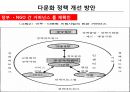 중앙정부의 다문화 정책과 NGO의 역할.PPT자료 31페이지