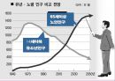 저출산문제,고령화사회,사회이슈,사회문제,마케팅,브랜드,브랜드마케팅,기업,서비스마케팅,글로벌,경영,시장,사례,swot,stp,4p 6페이지