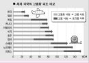 저출산문제,고령화사회,사회이슈,사회문제,마케팅,브랜드,브랜드마케팅,기업,서비스마케팅,글로벌,경영,시장,사례,swot,stp,4p 8페이지