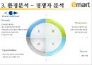 전략경영론,이마트경영,미마트마케팅,중국시장진출사례 21페이지