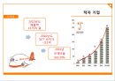 JEJU Airlines (제주항공,저가항공사마케팅사례,마케팅,브랜드,브랜드마케팅,기업,서비스마케팅,글로벌,경영,시장,사례,swot).PPT자료 8페이지