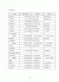 제주항공의 시장 진입 및 성장 전략 분석 - 제주항공경영,제주항공마케팅,저가항공사마케팅,마케팅,브랜드,브랜드마케팅,기업,서비스마케팅,글로벌,경영,시장,사례,swot,stp,4p 20페이지