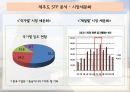 제주도 관광 마케팅전략 및 크루즈 관광 마케팅 전략 - 제주도관광마케팅,크루즈관광마케팅,관광마케팅사례 PPT자료 7페이지