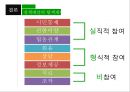 정책대안의탐색개발,근원적정책대안,점증주의적탐색,정책대안분석 29페이지