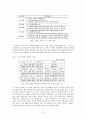 주택공사와 토지공사 간 통합,대한주택공사,한국토지공사,통합공사,공기업통합,공기업론 6페이지