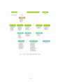 주택공사와 토지공사 간 통합,대한주택공사,한국토지공사,통합공사,공기업통합,공기업론 10페이지