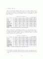 주택공사와 토지공사 간 통합,대한주택공사,한국토지공사,통합공사,공기업통합,공기업론 12페이지